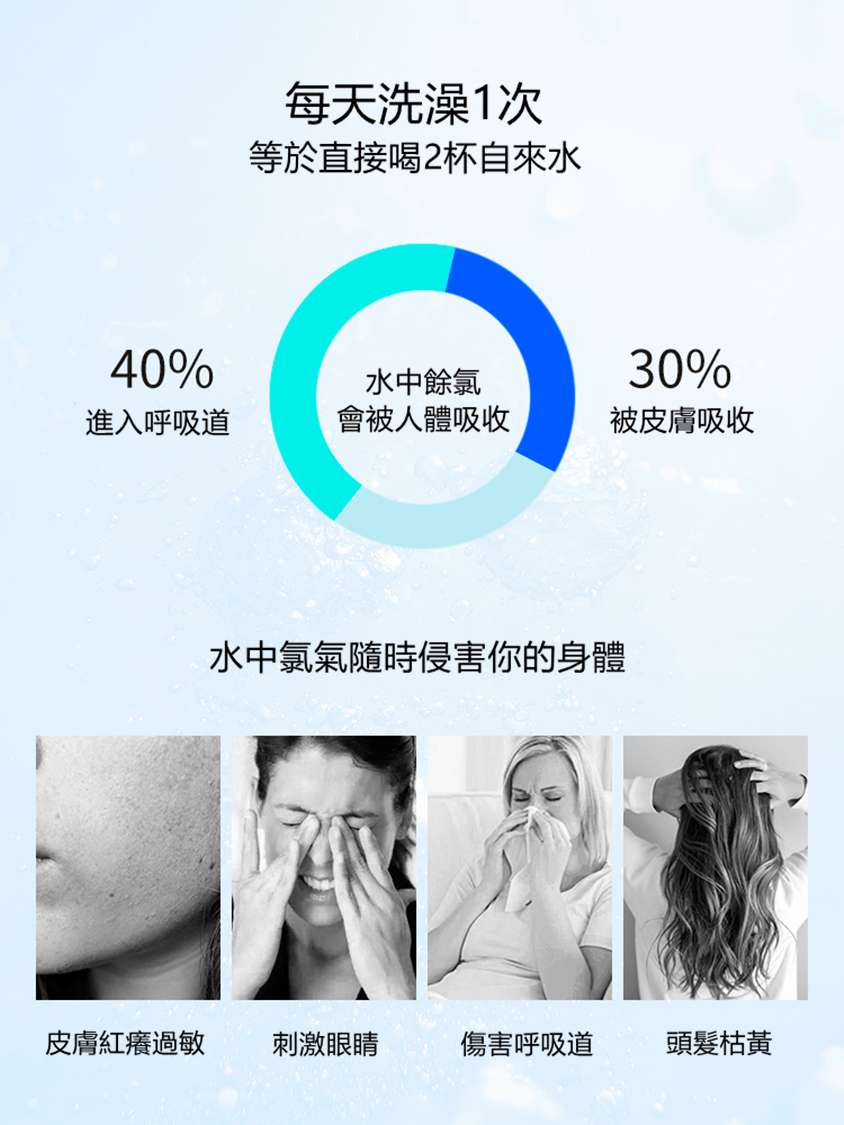 韓國SOONCARE過濾美肌增壓花灑