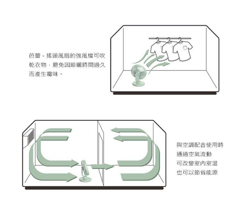 Ballet無缐座枱風扇