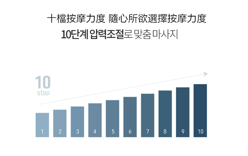 360°全方位按摩儀
