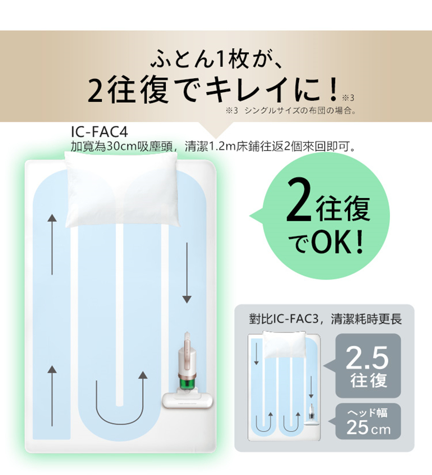 日本IRIS-FAC4四代除蟎吸塵機 - HOMEYICTY