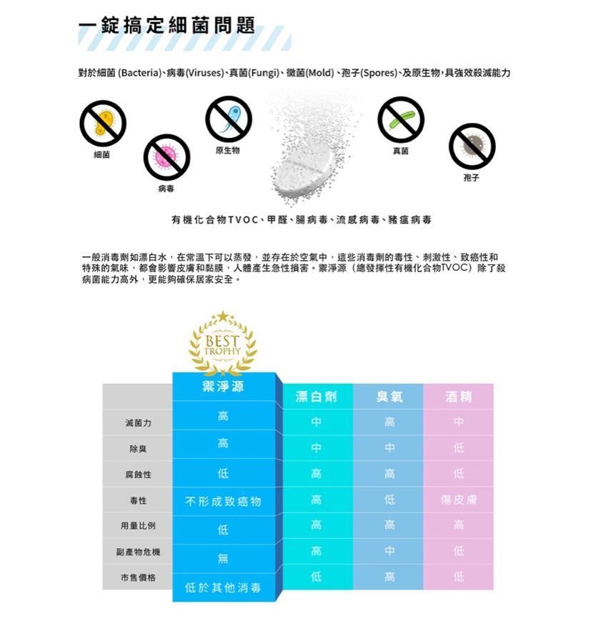 台灣環保殺菌消毒片 HOMECITY