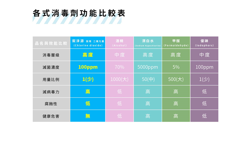 台灣環保殺菌消毒片 HOMECITY