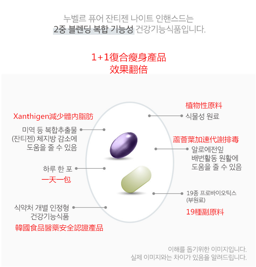 韓國Nubelle1+1瘦身丸