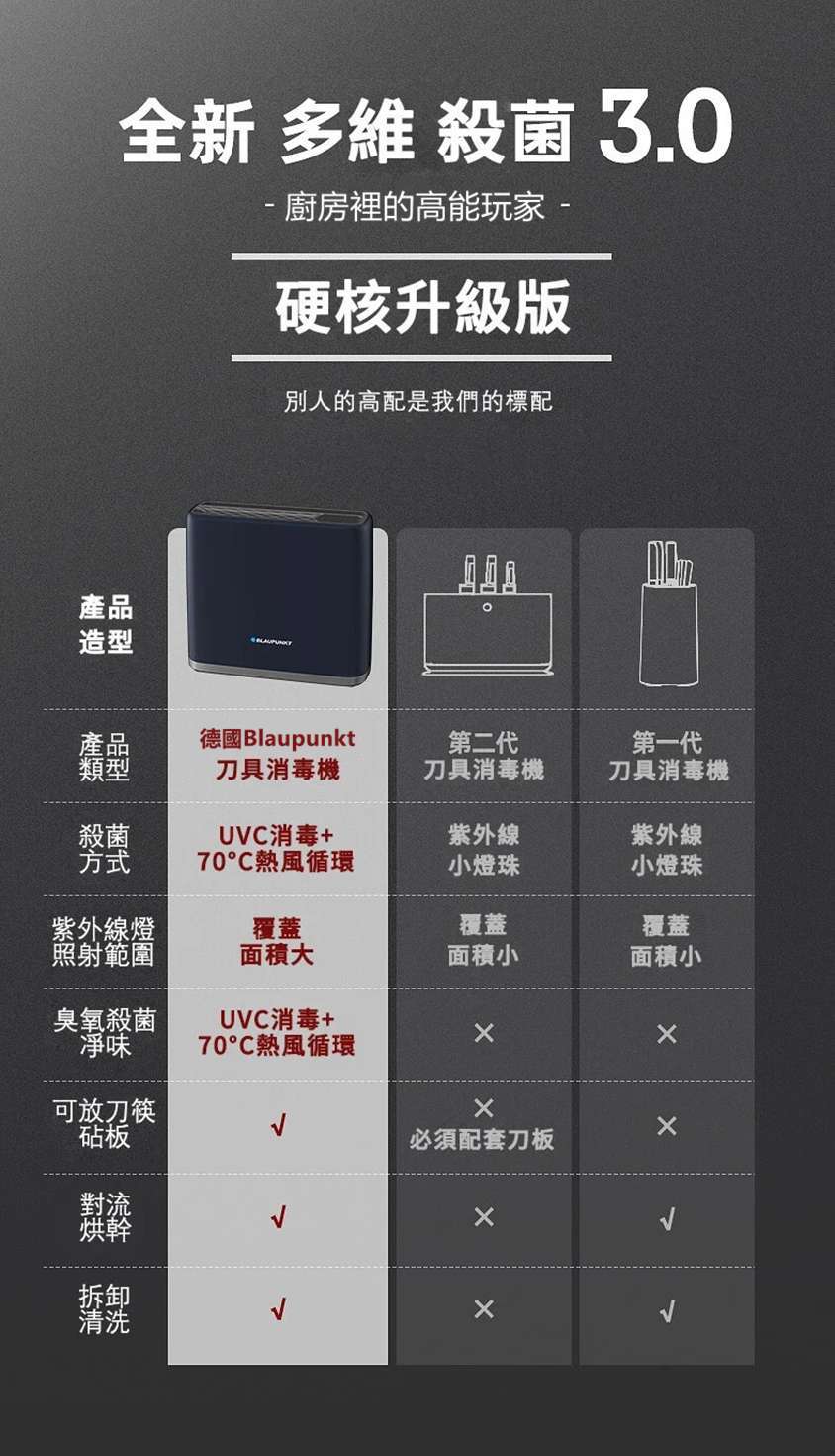 德國Blaupunkt智能刀筷砧板消毒烘乾機