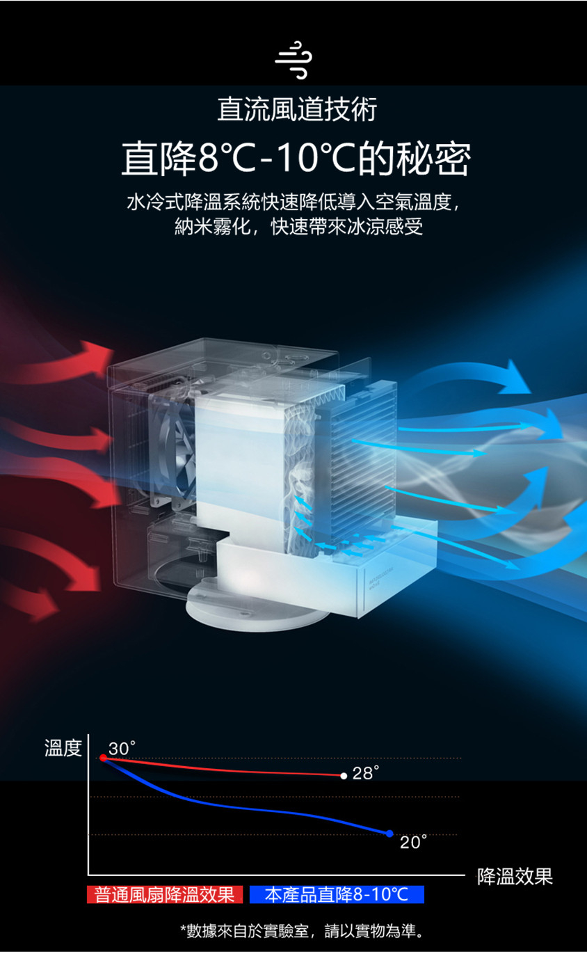 Mini搖頭無線冷氣機