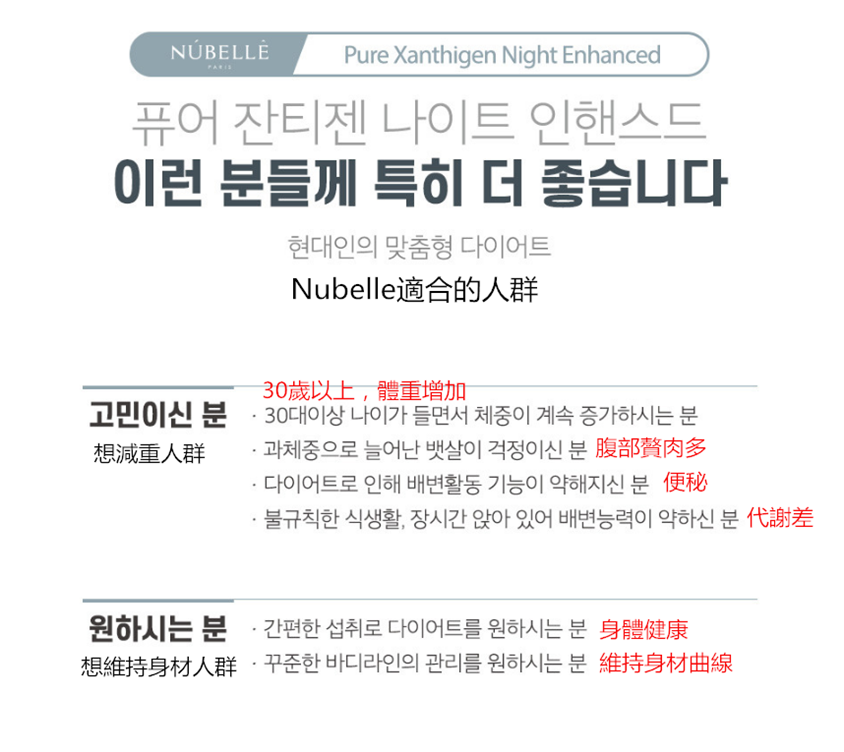 韓國Nubelle1+1瘦身丸
