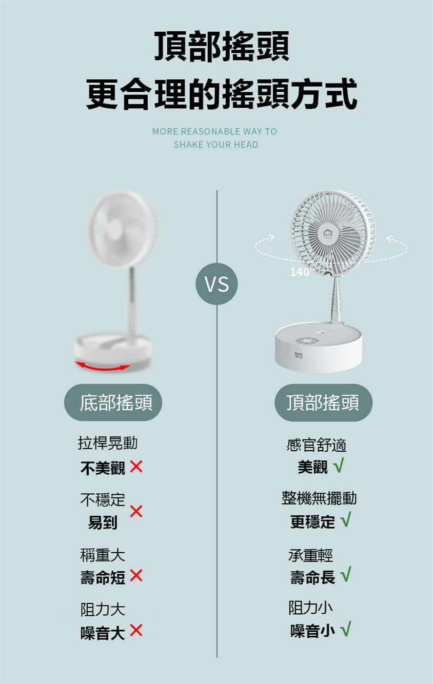 日本Yohome折疊加濕風扇搖頭款