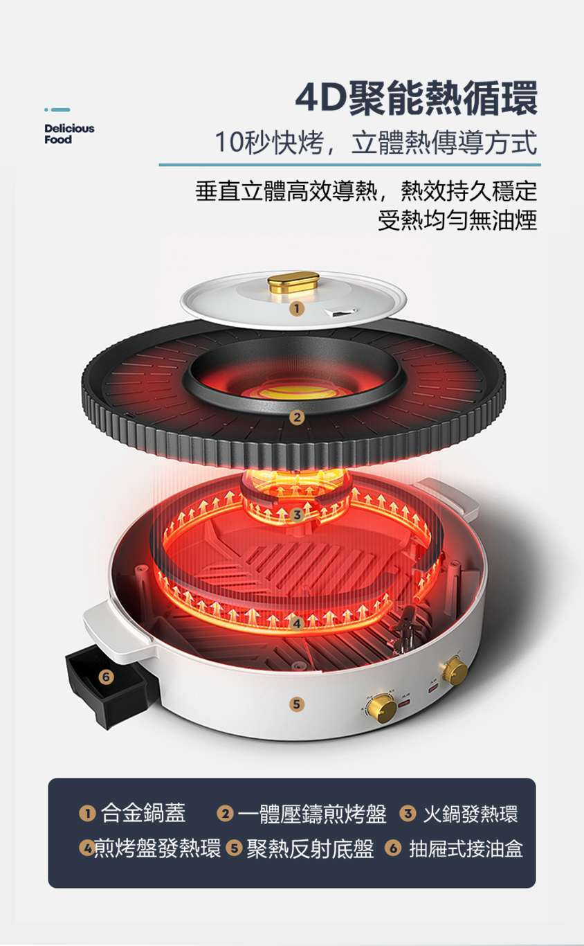韓式無煙BBQ&火鍋一體爐