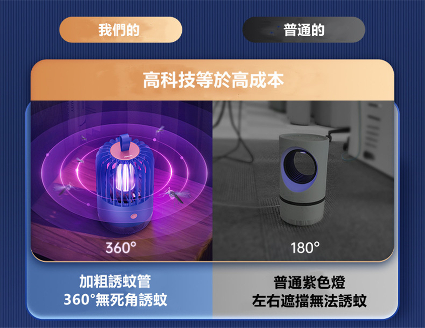 NOIN360°環形光電滅蚊器