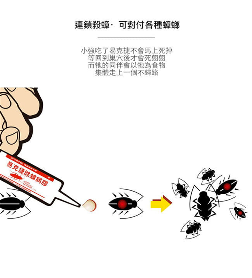 預售!台灣ECOGEL除蟑螂盒/凝膠【3月底到貨】