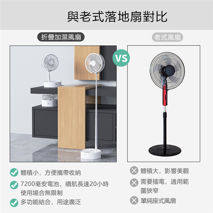 日本Yohome折疊加濕風扇