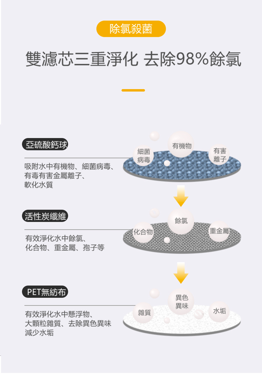 韓國SOONCARE過濾美肌增壓花灑