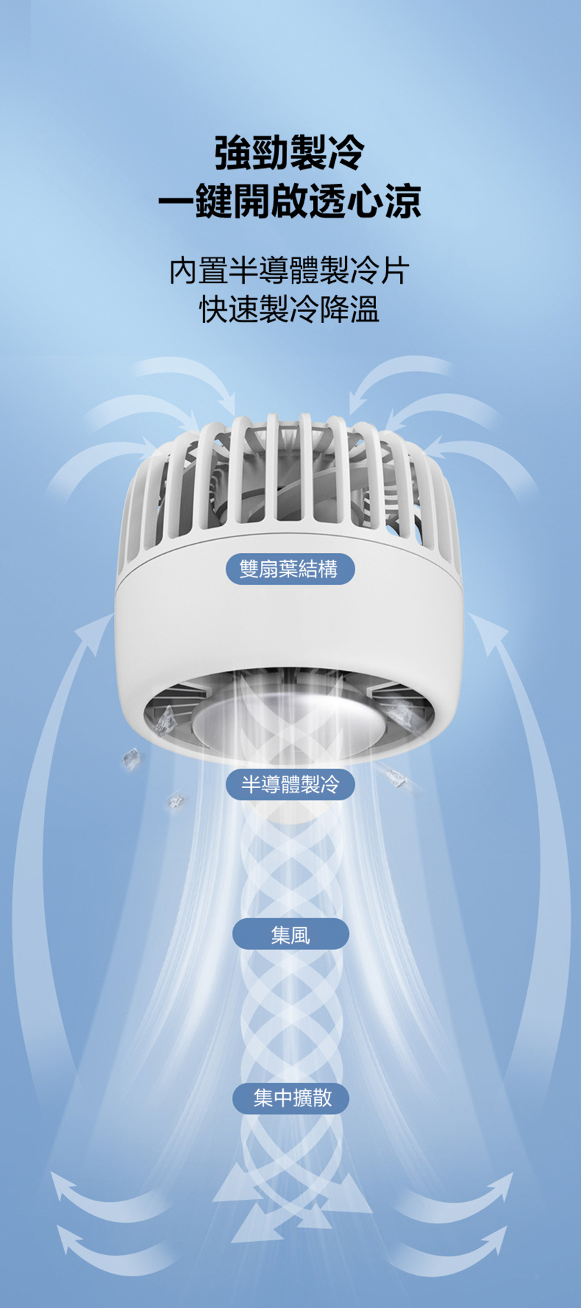 美國NEWEDO製冷冰風扇
