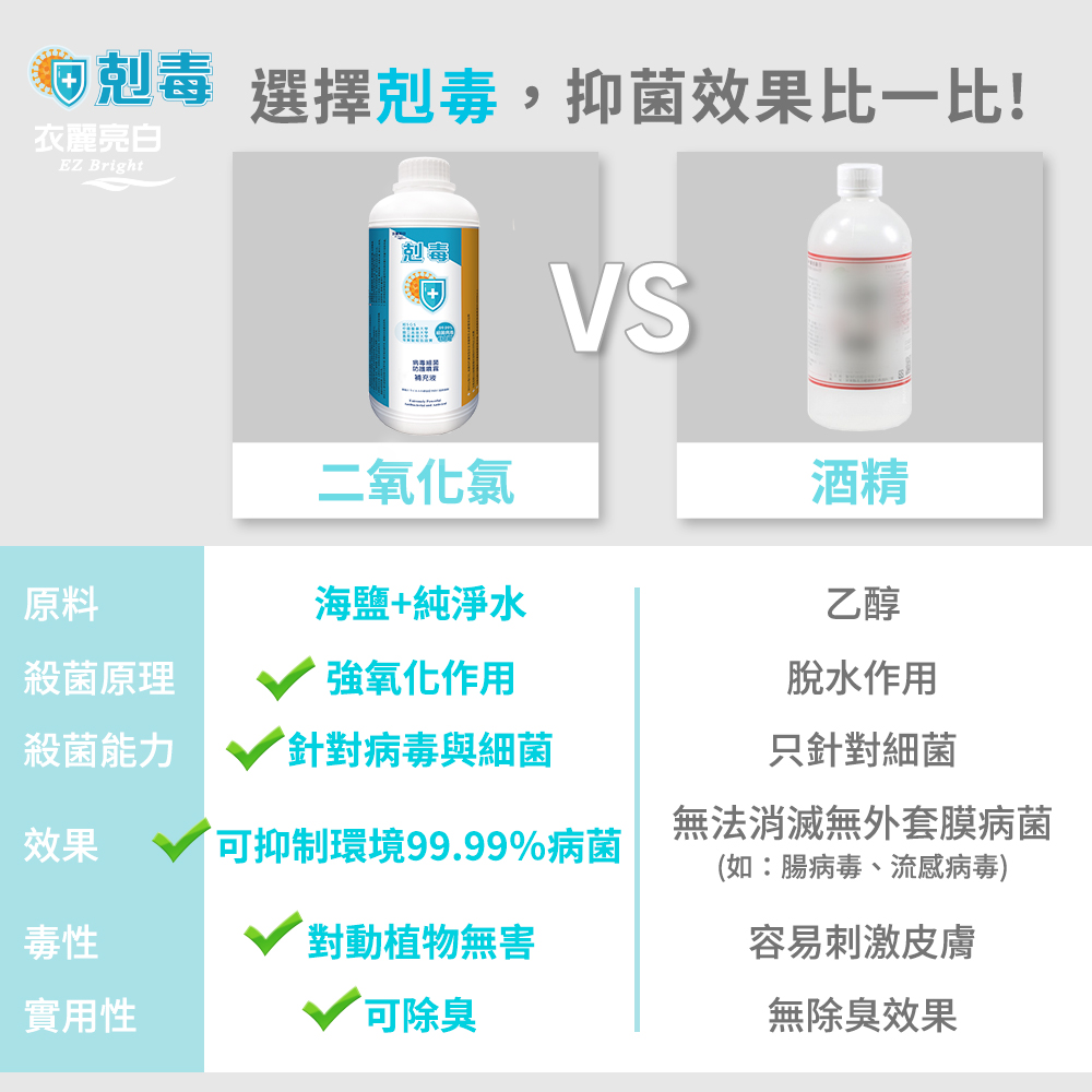台灣EZbright剋毒消毒液補充液1000ml