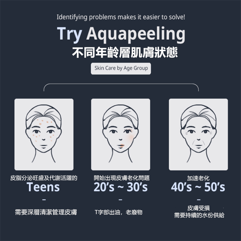 韓國AbelunaAquaPeel家用氣泡機(二代) HOMECITY