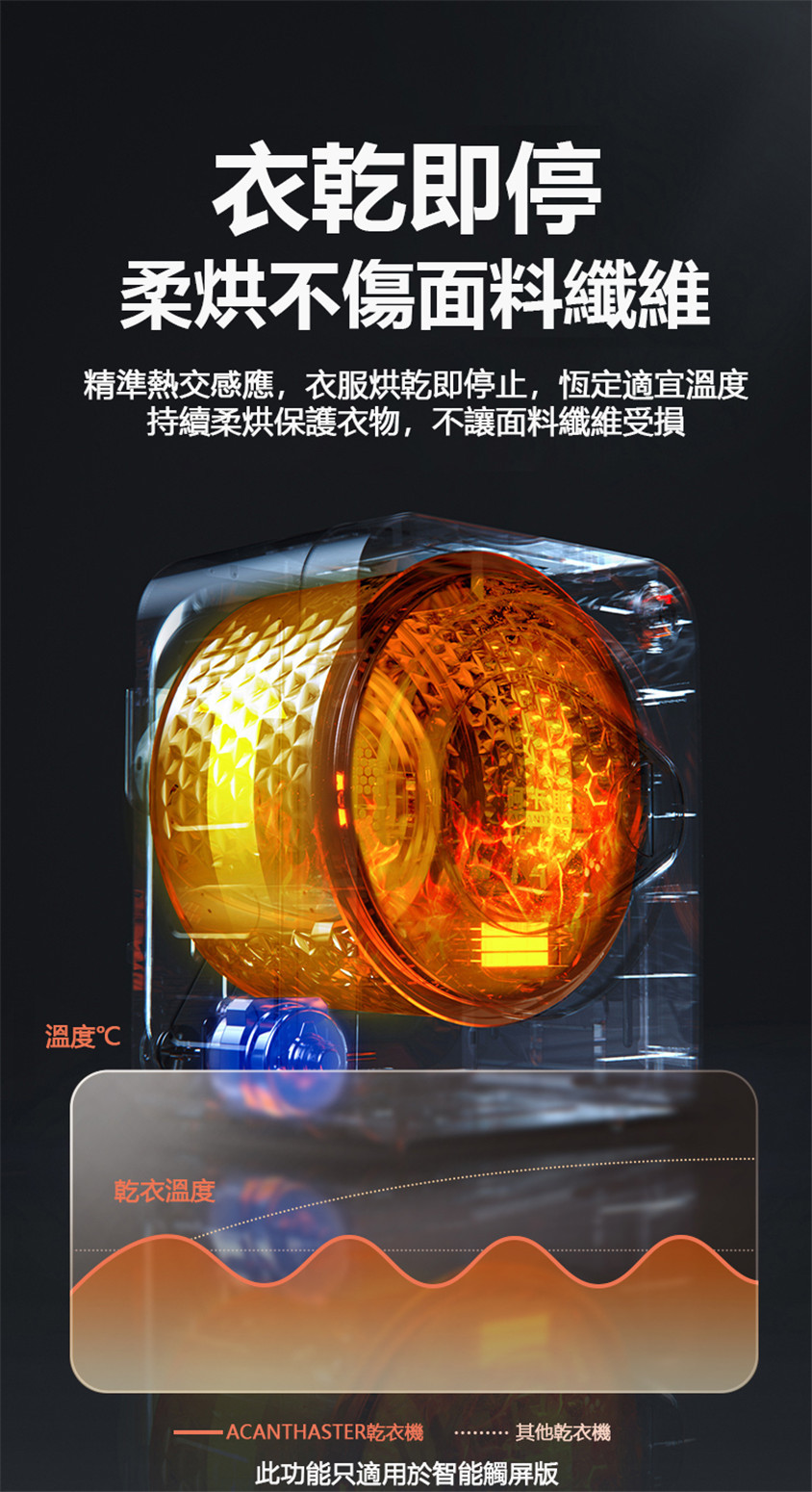意大利ACANTHASTER小型家用乾衣機
