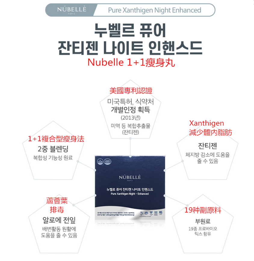 韓國Nubelle1+1瘦身丸