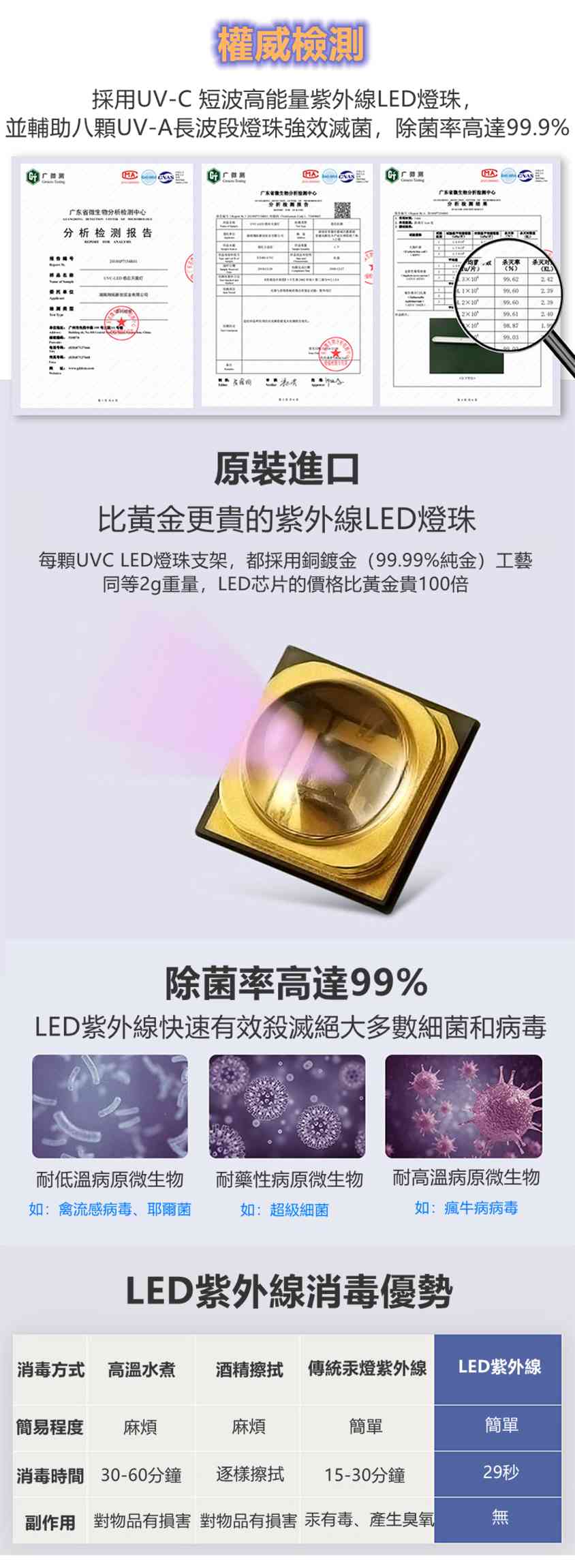 2in1磁吸智能人體感應消毒燈