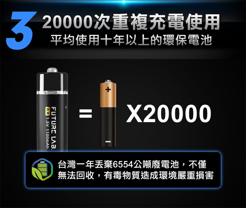 台灣RA源電池
