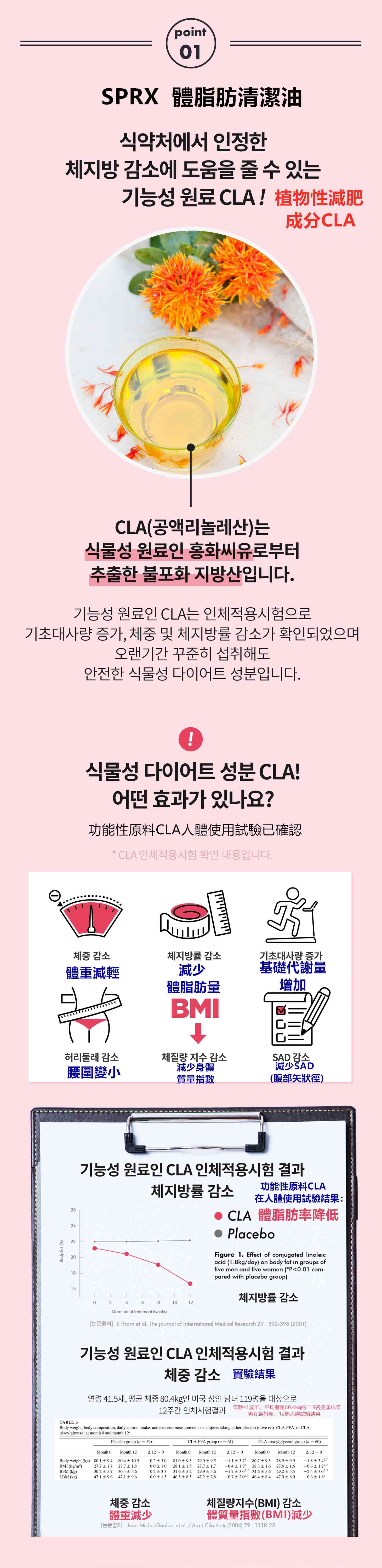 韓國SPRX體脂肪清潔油