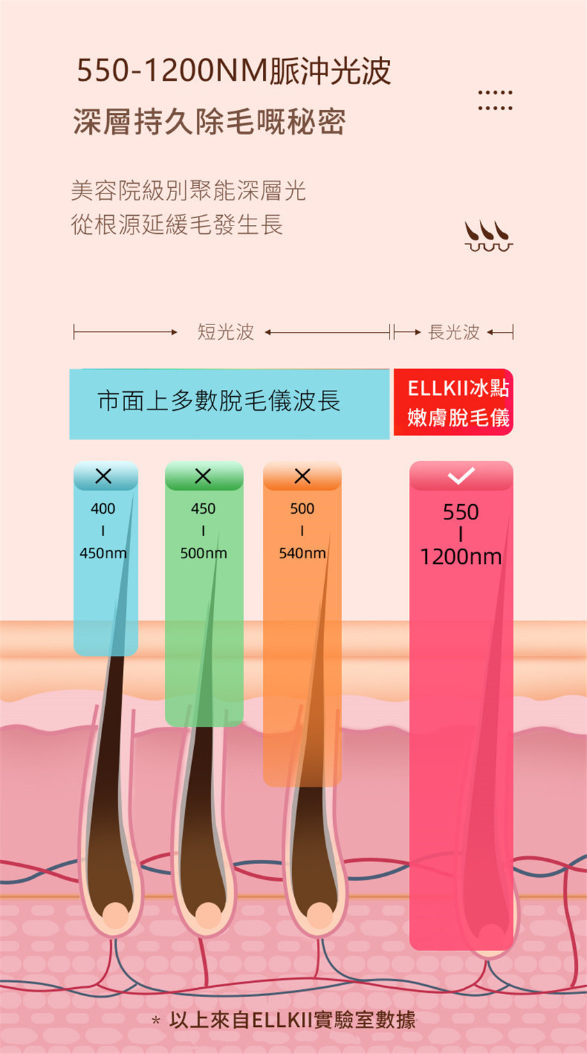 美國ELLKII冰點嫩膚脫毛儀