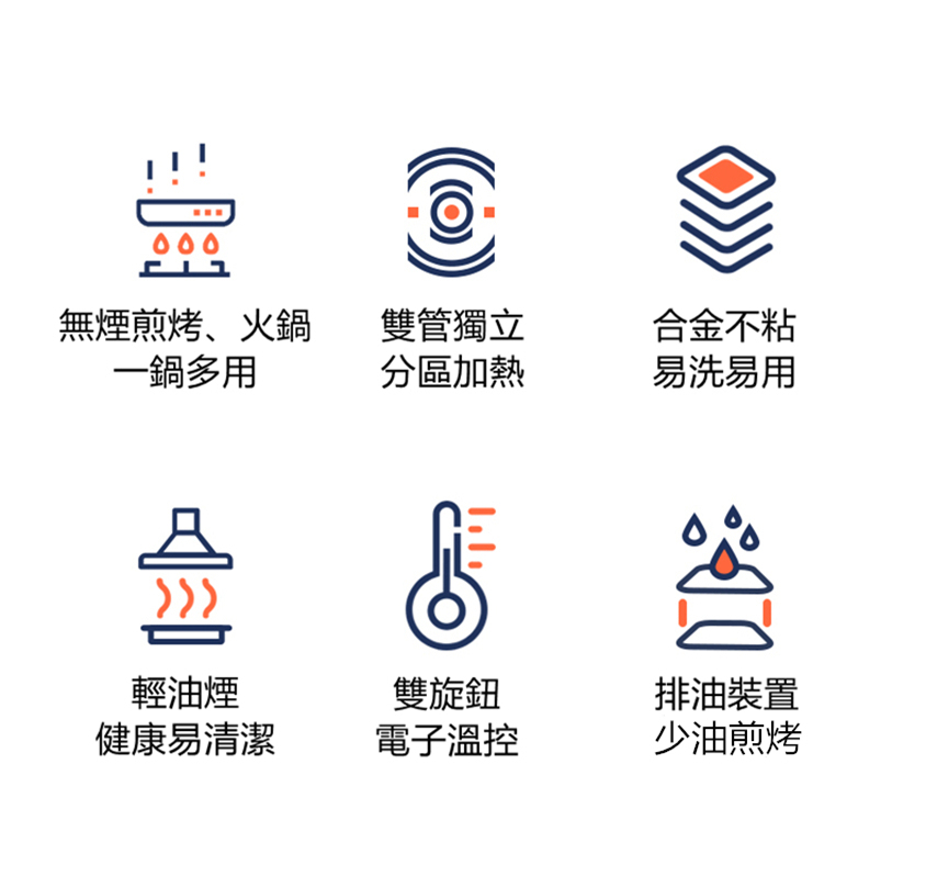 韓式無煙BBQ&火鍋一體爐