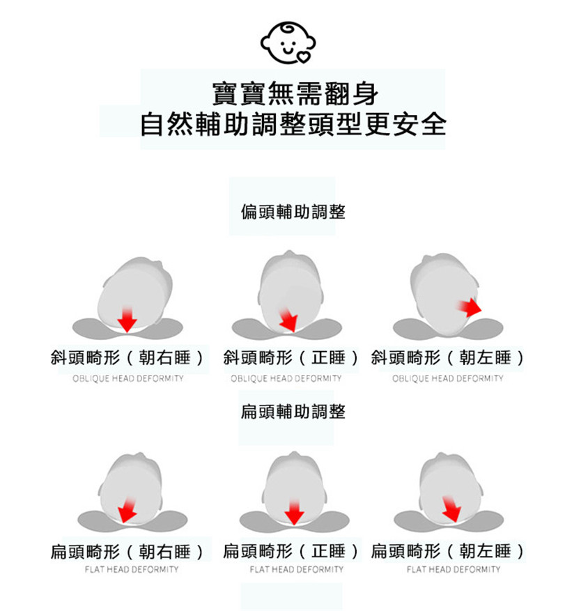 韓國Alpremio3階段防偏頭嬰兒枕頭