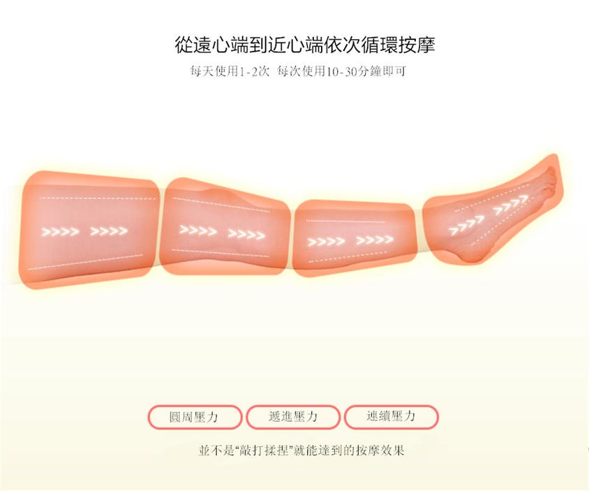 360°全方位按摩儀