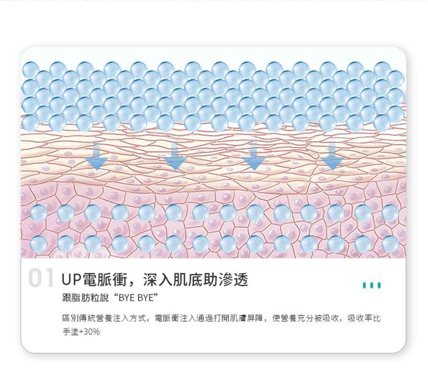 日本JUJY紀芝RF射頻美眼儀