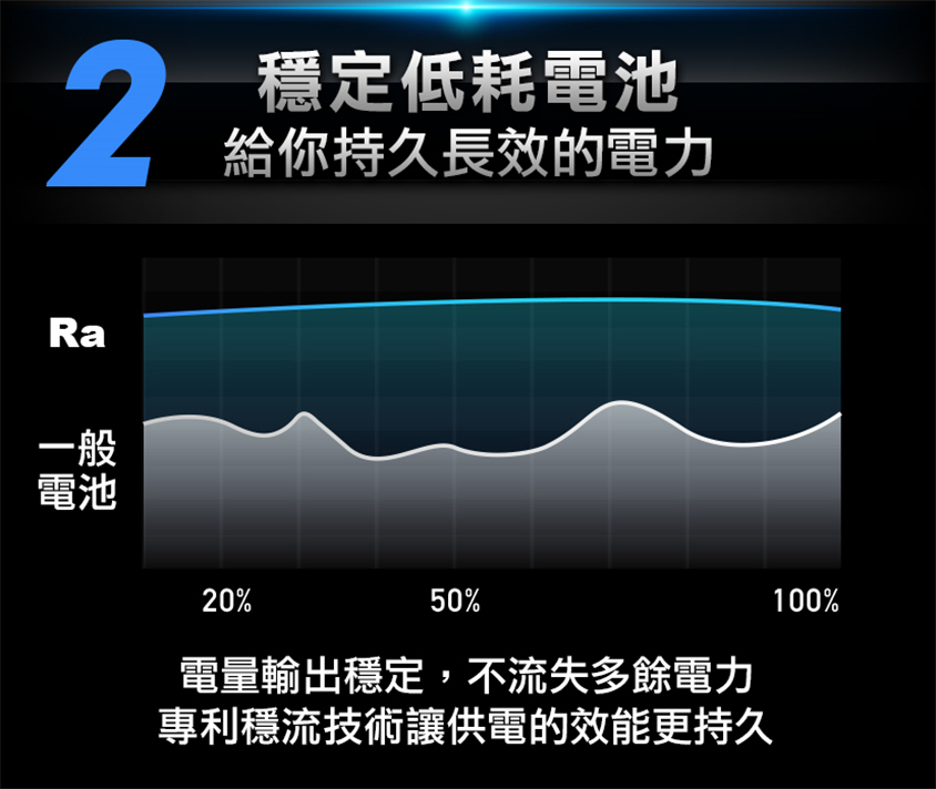 台灣RA源電池