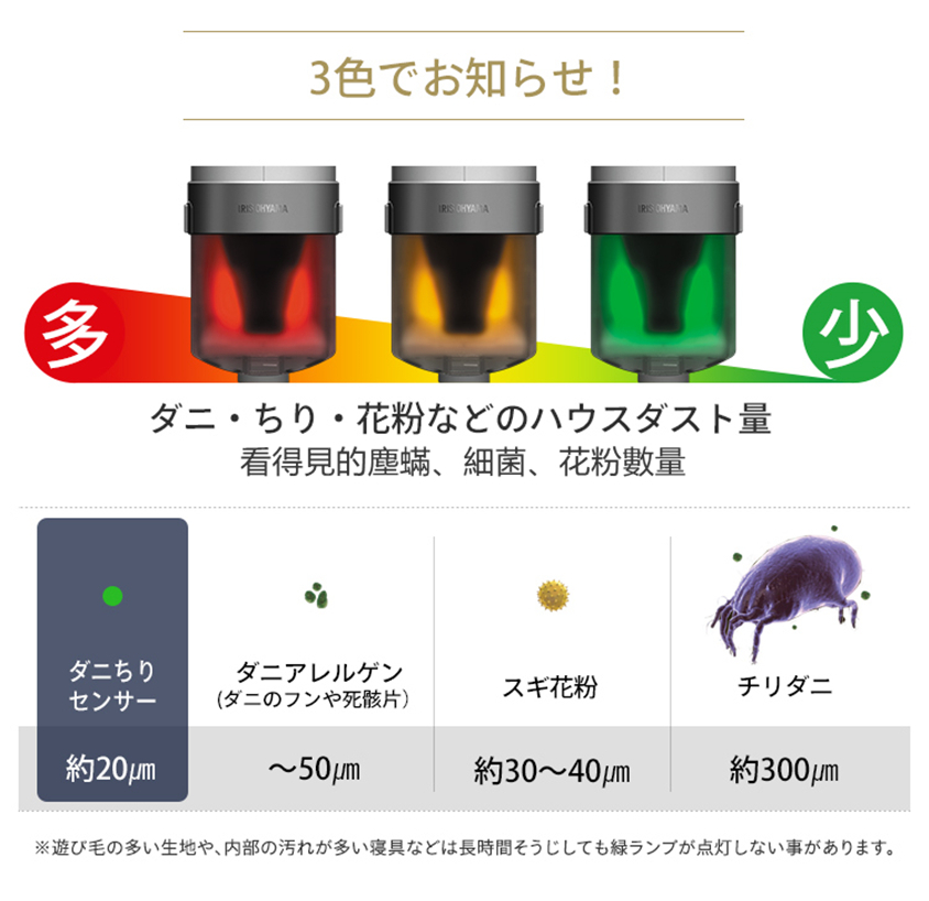 日本IRIS-FAC4四代除蟎吸塵機 - HOMEYICTY