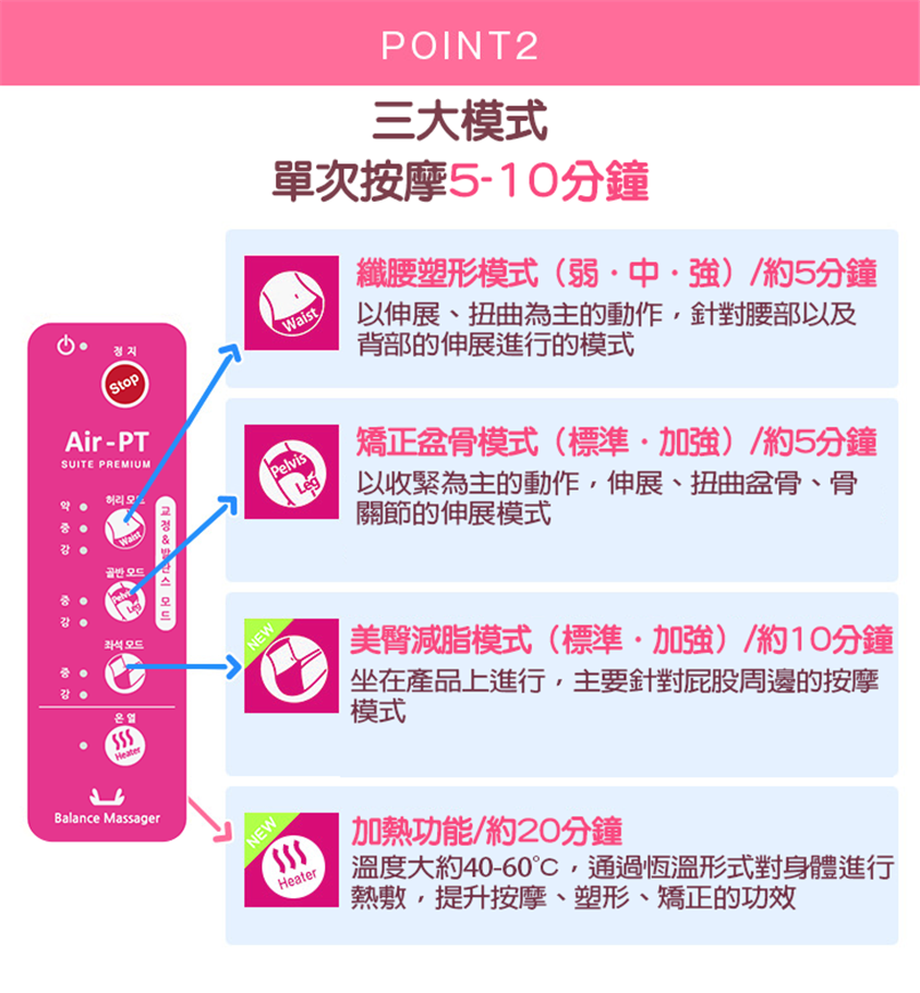 瘦身按摩護理儀
