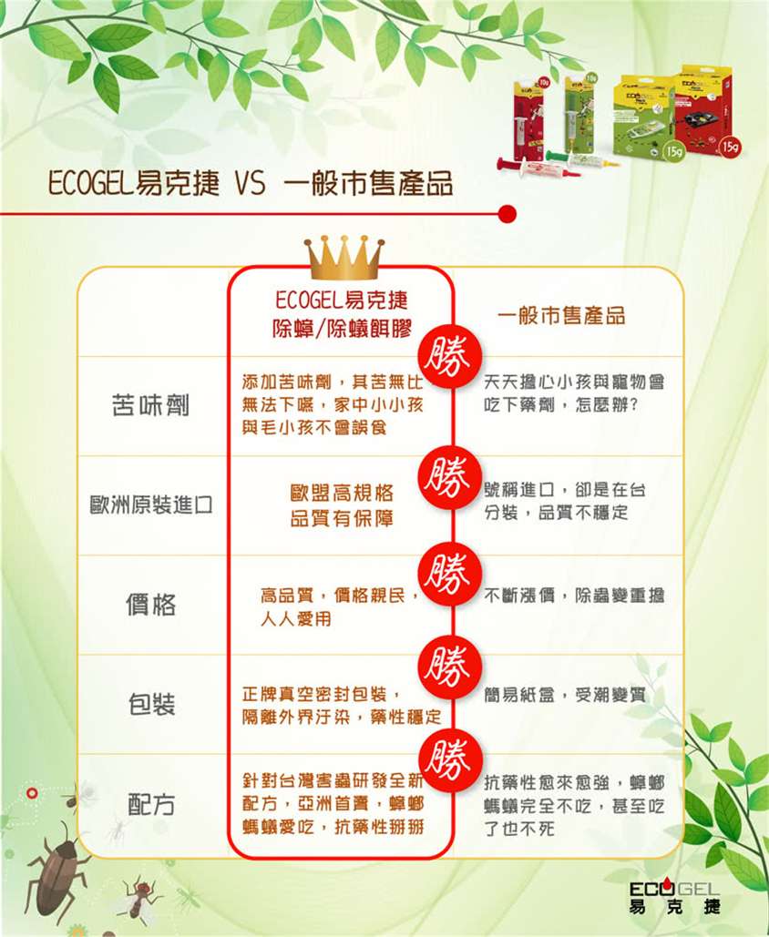 台灣ECOGEL除螞蟻盒/凝膠