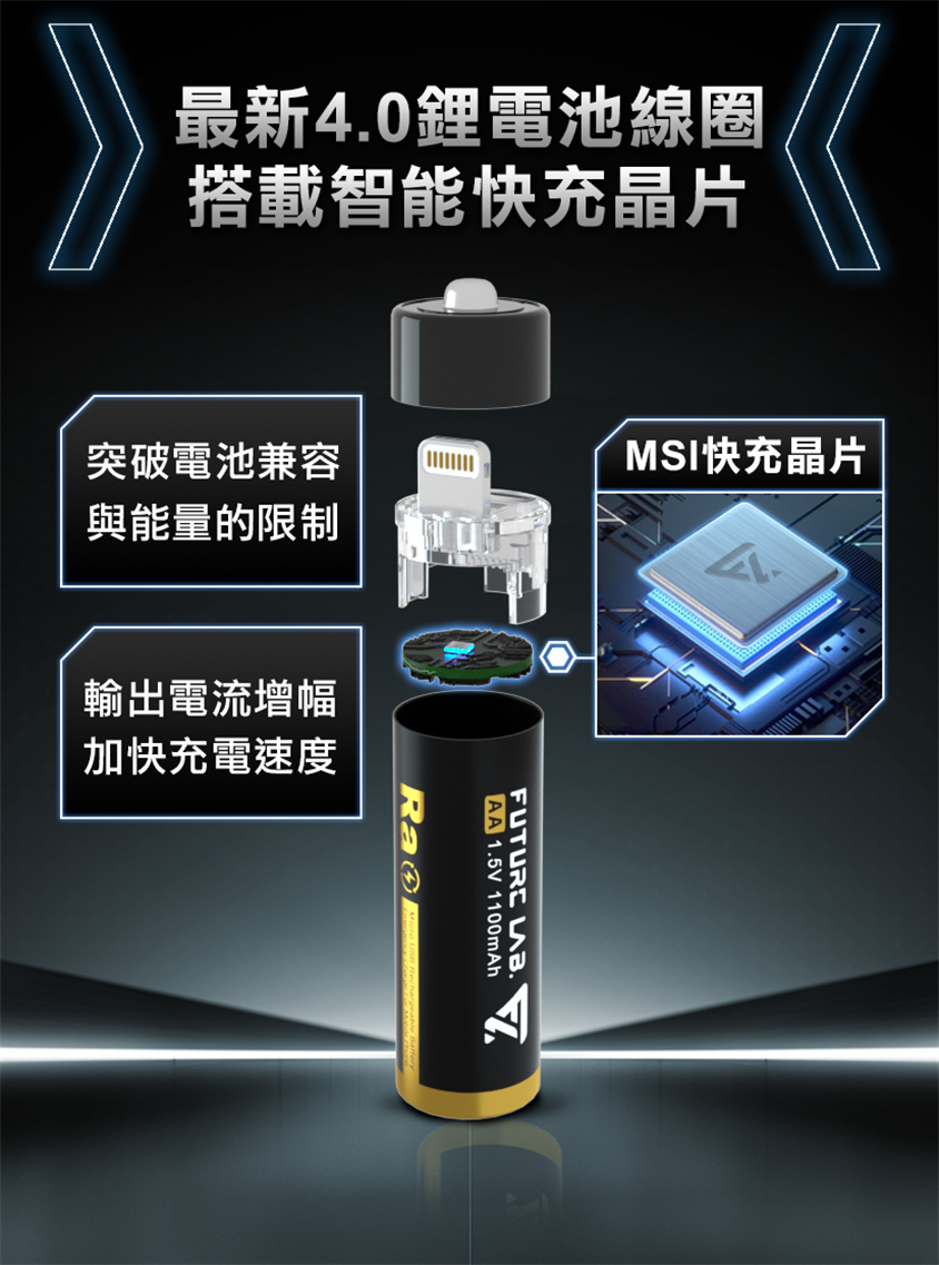 台灣RA源電池