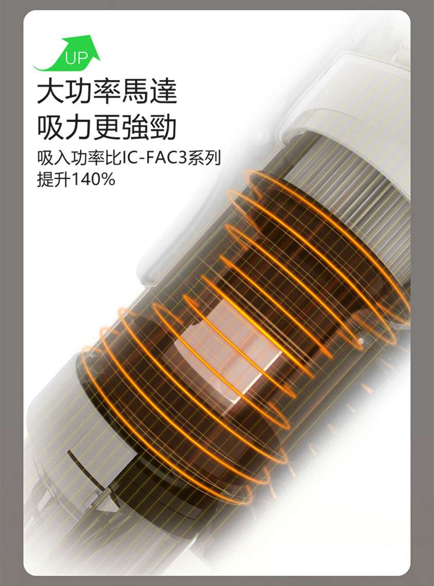 日本IRIS-FAC4四代除蟎吸塵機 - HOMEYICTY