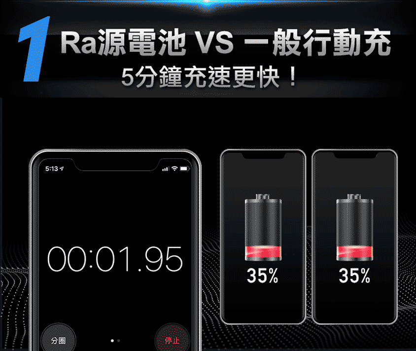 台灣RA源電池