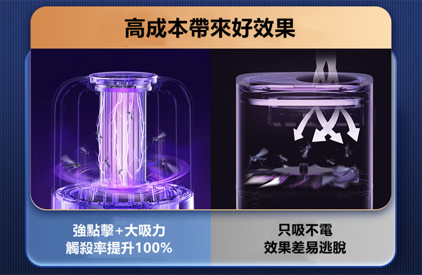 NOIN360°環形光電滅蚊器