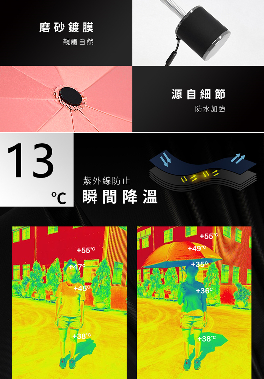 台灣超強降溫一鍵收到底晴雨傘