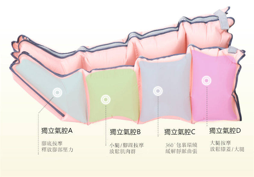 360°全方位按摩儀
